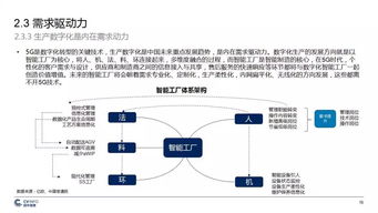 中國5G產(chǎn)業(yè)發(fā)展與投資報告 機(jī)遇、挑戰(zhàn)與前景分析